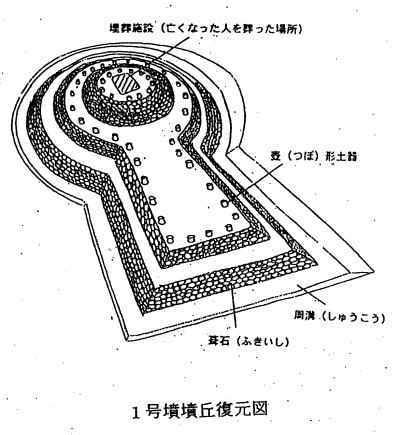 墳墓方位